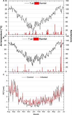 Effective Defense of <mark class="highlighted">Aleppo</mark> Pine Against the Giant Scale Marchalina hellenica Through Ecophysiological and Metabolic Changes